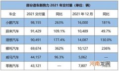 2022年开篇：中美新能源股冰火两重天