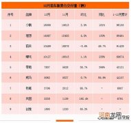新势力2021全年交付量榜：“蔚小理”破9万