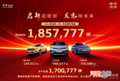 弃车保帅 一汽-大众2021年销量分析