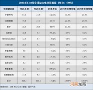 电池产业扩产狂潮来袭 创新仍是第一要义