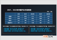 缺芯致2021中国车市减量130余万辆