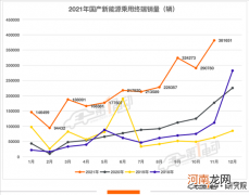 11月终端销量榜：理想ONE超越秦PLUS DM-i