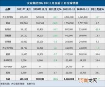 大众2021年全球销量或因缺芯低于900万辆