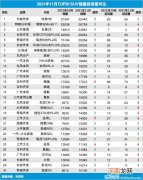 2021年11月TOP30 SUV销量投诉量对应点评