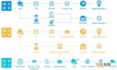 拼邮和直邮的区别