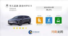 高合HiPhi X六座版斩获C-NCAP五星评价