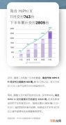 高合HiPhi X 11月份交付763台 增长51%