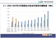 2月国内动力电池装车量同比大增145%