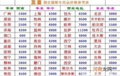 汽车托运价格表，托运汽车价格怎么算
