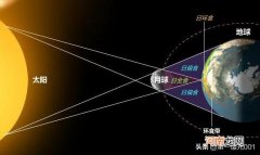日食一般发生在什么时候 日食多久一次