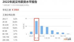 学美术的家庭条件都很好吗 一般家庭学得起美术吗