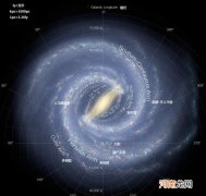 太阳系直径有多少公里 太阳系的半径有多大