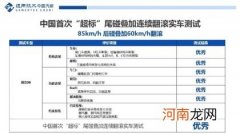 “换标沃尔沃”名不虚传！领克09获"追尾后翻滚性能A级"001号认证