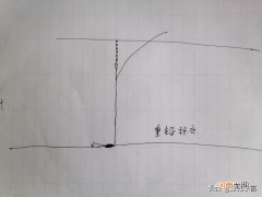 半水调漂的正确方法图解 半水调漂该怎么调