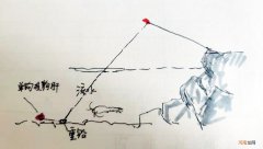 白天钓鲶鱼的经典方法 钓大鲶鱼绝杀方法