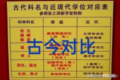 过去的进士相当于现在的什么学位 进士相当于什么学历