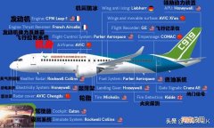 中国民航客机都是进口的吗 中国客机都是进口的吗