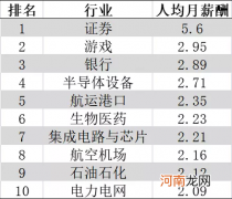 去上海打工干什么赚钱 普通人去上海干什么挣钱