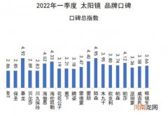 世界名牌太阳镜排名 品牌太阳镜排行榜前十名