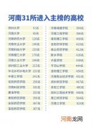 河南最好十所大学排名 河南大学排行榜前十名
