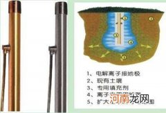 接地极和接地带 接地极单元