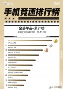 2022618手机销量排行前十 618手机销量排行榜