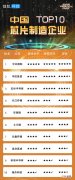 大陆芯片制造公司名单 中国十大芯片制造公司