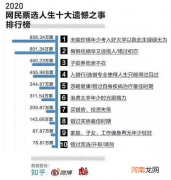 户口本的文化程度重要吗 户口本上的学历重要吗