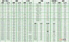不锈钢管的重量计算器 不锈钢管的重量计算