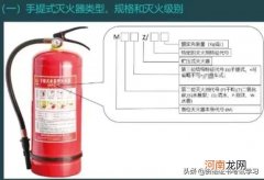 消防安全多少平方米配一支灭火器 灭火器多少平方米配一个