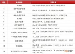 退休返聘人员受伤如何处理 退休返聘人员发生工伤如何赔付