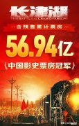 票房最高的电影中国 中国历史上票房第一高的电影