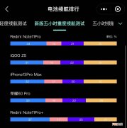 性价比高续航能力强的手机 续航能力强的手机排行榜