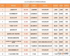 大学里的中外合作办学是什么意思 中外合作办学的大学
