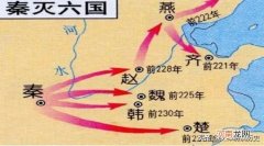 中华从古至今朝代顺序 中华历史朝代顺序