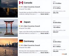 2022全球最佳国家榜单 世界27大强国排名榜