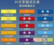 我国部队军衔介绍 部队军衔等级排名从小到大