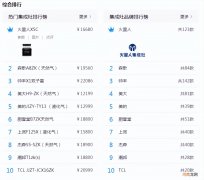 集成灶排名前十的品牌有哪些 集成灶排名十大品牌