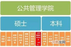公共管理类包括哪些专业 公共管理专业就业方向
