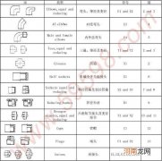 不锈钢管规格型号重量 不锈钢管件标准体重