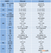 华为hinova9 hinova9和nova9的区别