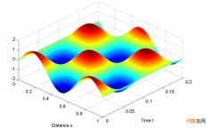 薛定谔的答案是什么梗 薛定谔是什么梗比喻什么