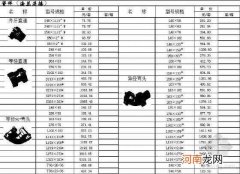 不锈钢管规格型号尺寸表 不锈钢管规格表大全