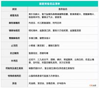 家庭药品存储注意事项 家中常备药品清单