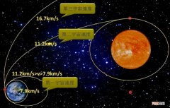 什么是第一第二第三宇宙速度 宇宙速度第一第二第三是什么