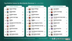 全网最火的手游前十名 人气最高的手游排行榜