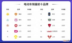 电动车哪个牌子最好质量最好 电动车排名前十名是哪些品牌