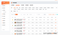 抖音0粉丝怎么开橱窗 抖音多少粉丝可以开橱窗