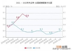 上海平均工资数值真实吗 2021年上海平均工资