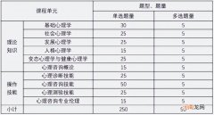考心理咨询师资格证有什么要求 儿童心理咨询师怎么报考